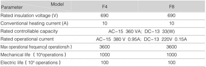 2NO 2NC Contactor Block Auxiliary Contact F4-22 สําหรับ CJX2 AC Contactor 4 ต้น 2